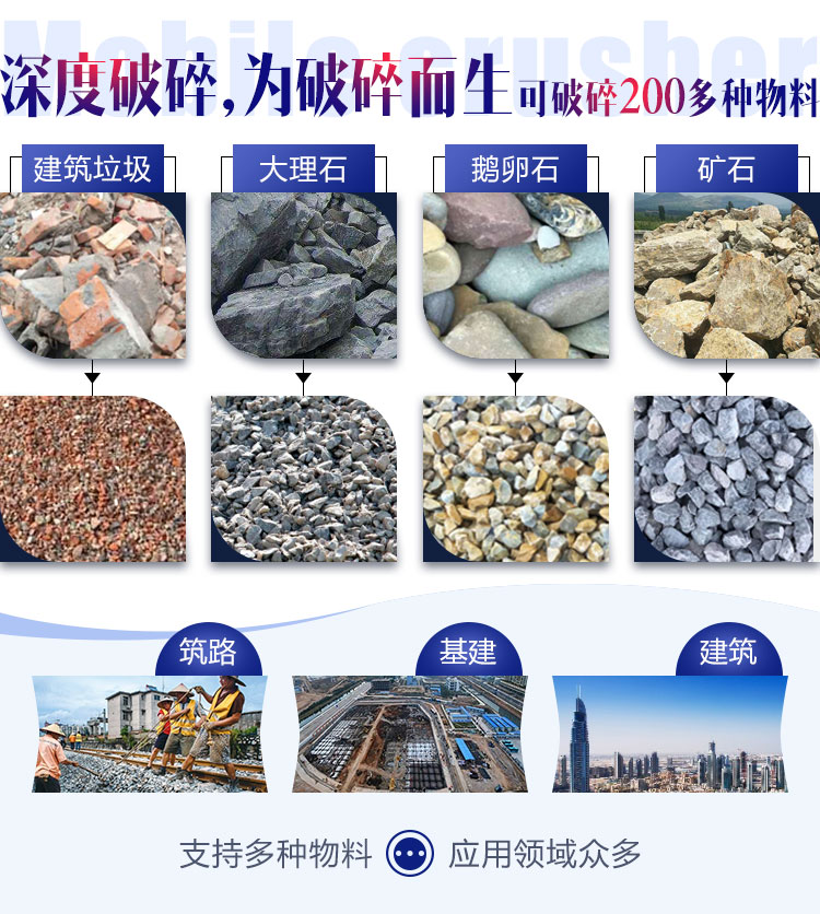 面對(duì)各種石料各種需求，建筑石子破碎機(jī)配置不同