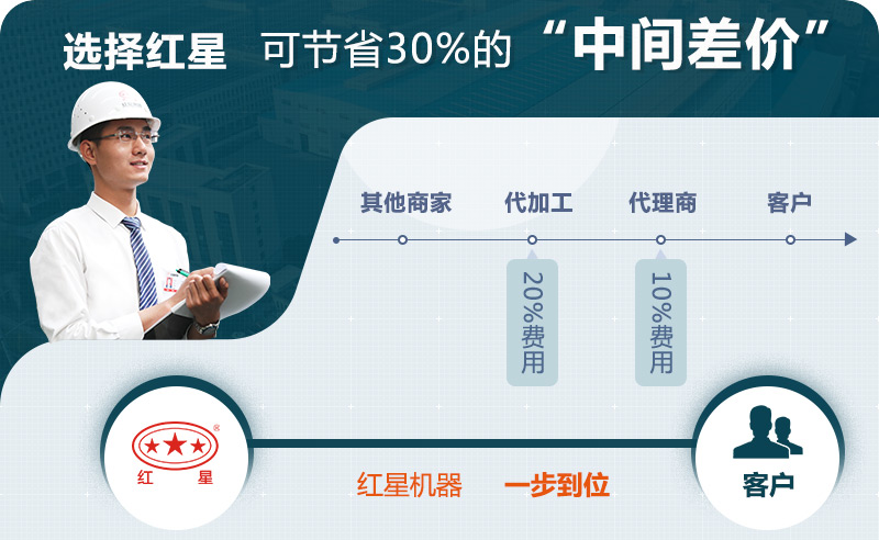 紅星圓錐破優(yōu)惠價(jià)格 紅星圓錐破優(yōu)惠價(jià)格