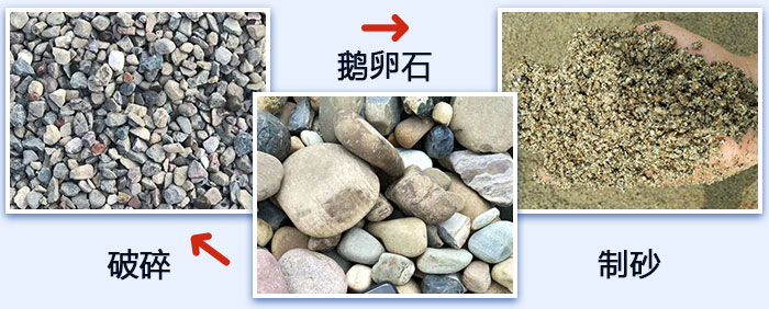 鵝卵石破碎、制砂圖