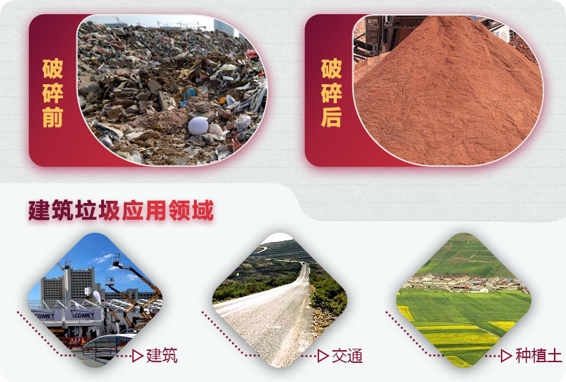 建筑垃圾破碎前后，變廢為寶